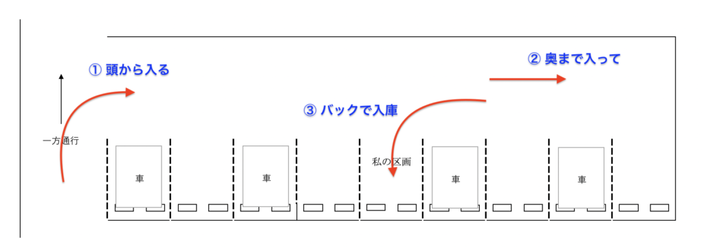 月極駐車場③