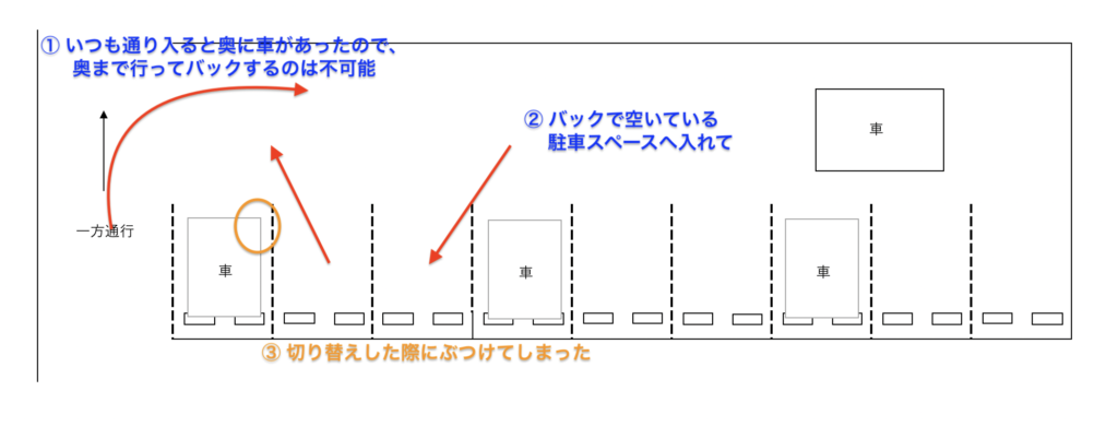 月極駐車場④