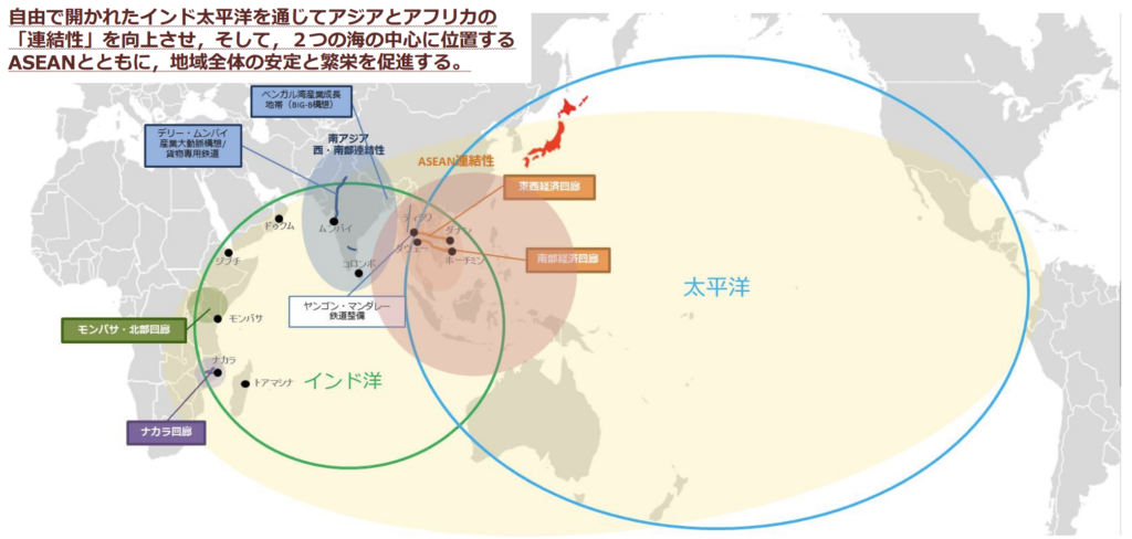 自由で開かれたインド太平洋わかりやすく