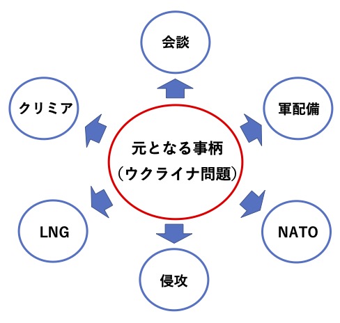 日経新聞の読み方をわかりやすく解説図②