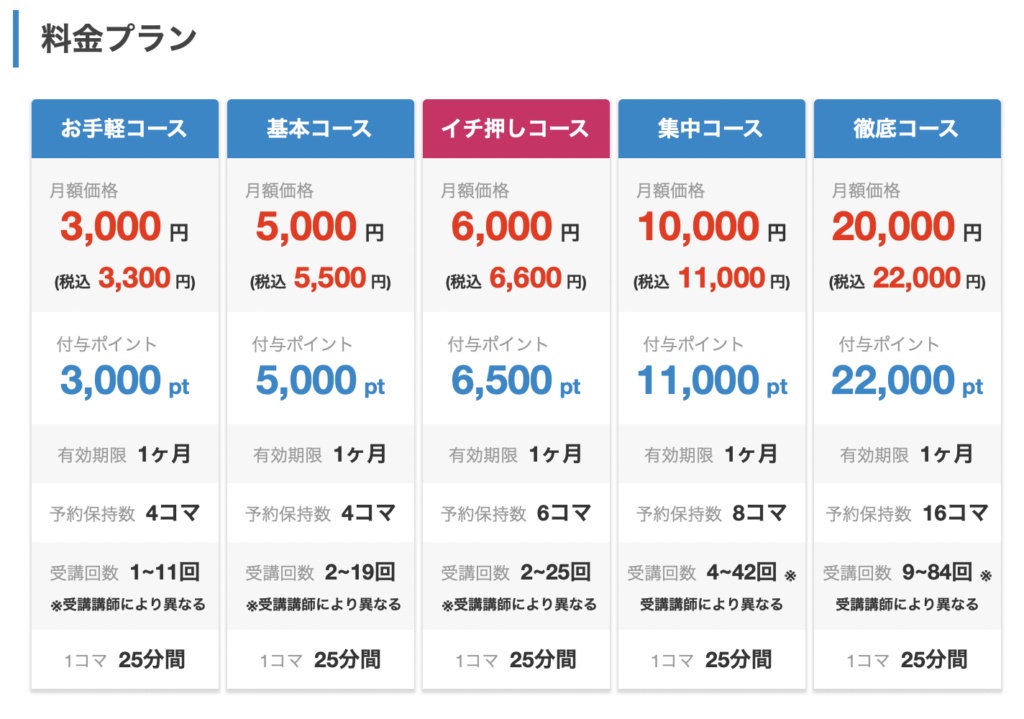 ワールドトーク料金表