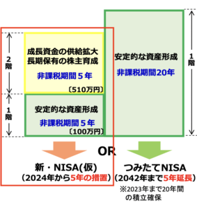 新・NISAについて分かりやすく簡単に解説