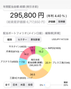 株ブログ配当