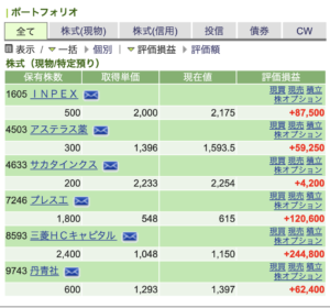 株投資ブログ