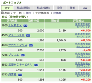 株投資ブログ