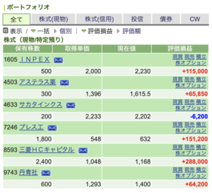 株投資ブログ